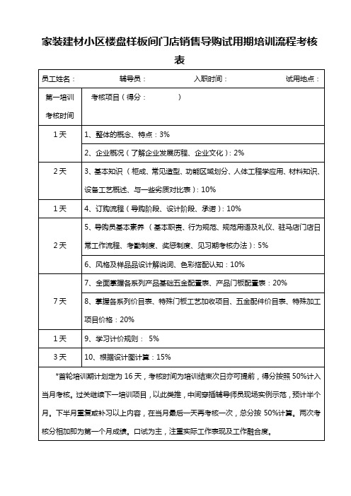 家装建材小区楼盘样板间门店销售导购试用期培训流程考核表