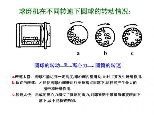 球磨机在不同转速下圆球的转动情况