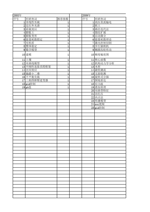 【浙江省自然科学基金】_微分分析_期刊发文热词逐年推荐_20140811