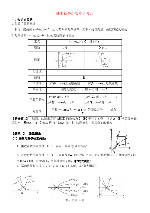 高考基本初等函数知识点总结