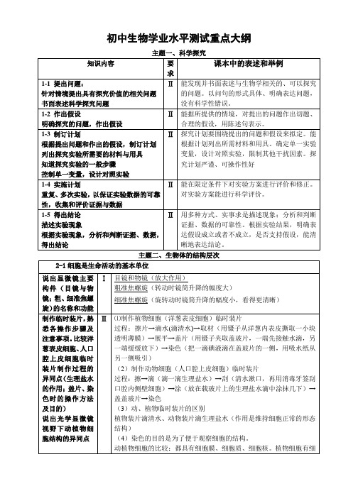 (推荐)初中生物学业水平测试总复习(重点大纲)