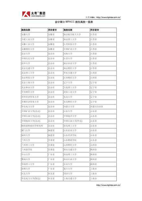 会计硕士MPACC招生高校一览表