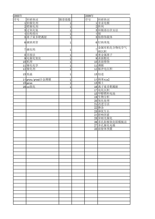 【国家自然科学基金】_贵金属沉积_基金支持热词逐年推荐_【万方软件创新助手】_20140803