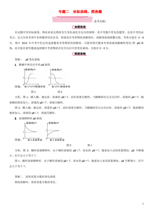 (遵义)中考化学总复习 重点题型突破 二坐标曲线、图表题(精讲)练习