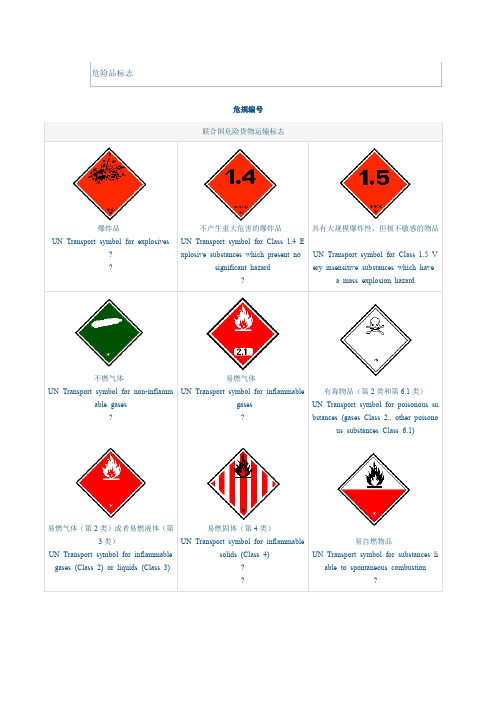 国际危险品标志图样