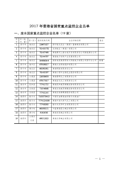 2017年度国家环境重点监控企业名单(青海)