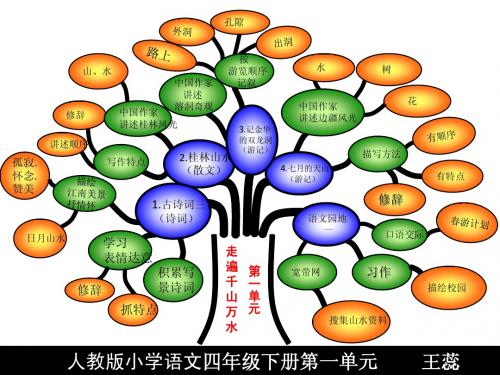 四年级语文知识树