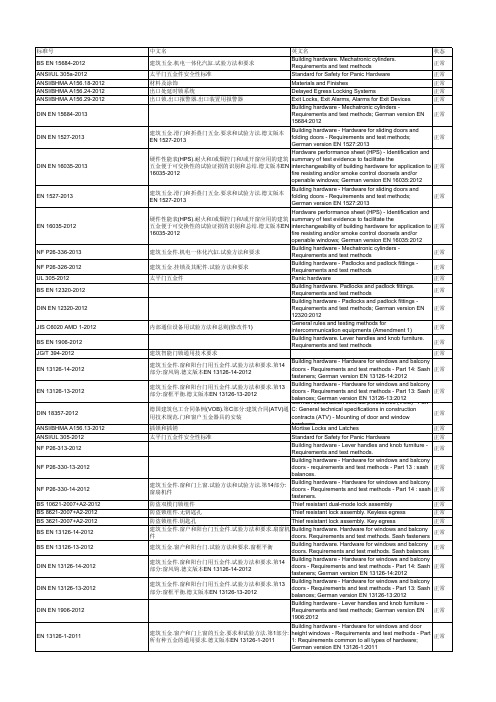 建筑五金与装置德国标准一览