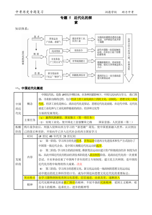 1_专题五 近代化的探索_15