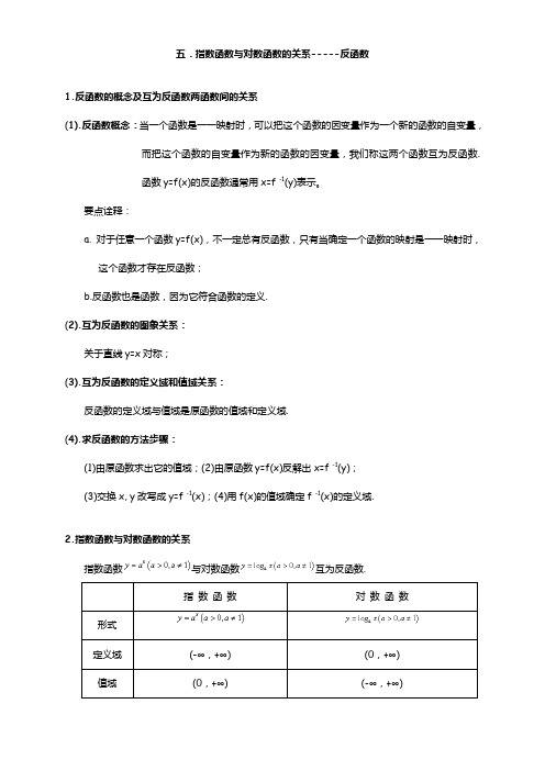 高一数学反函数知识点