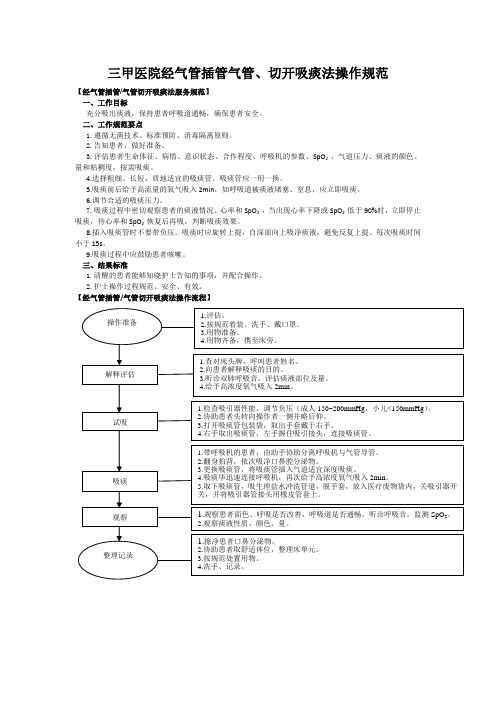 三甲医院《经气管插管气管、切开吸痰法》操作规范