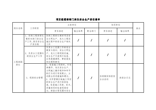 工程部-副部长安全岗位职责