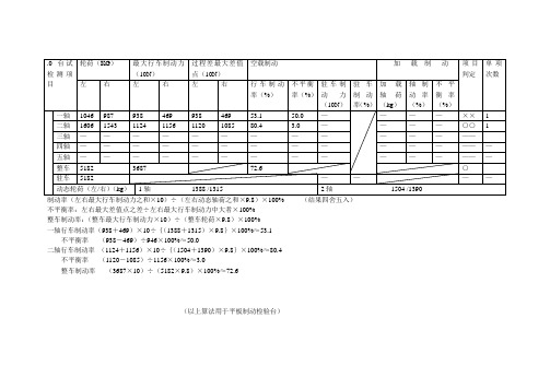 平板制动检验台算法