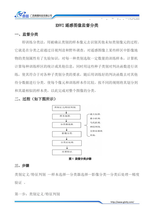 ENVI遥感图像监督分类