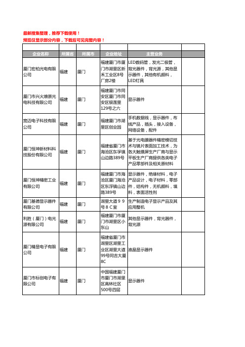 新版福建省厦门显示器件工商企业公司商家名录名单联系方式大全14家