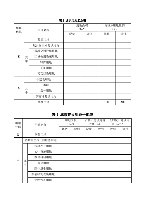 最新用地平衡表模板