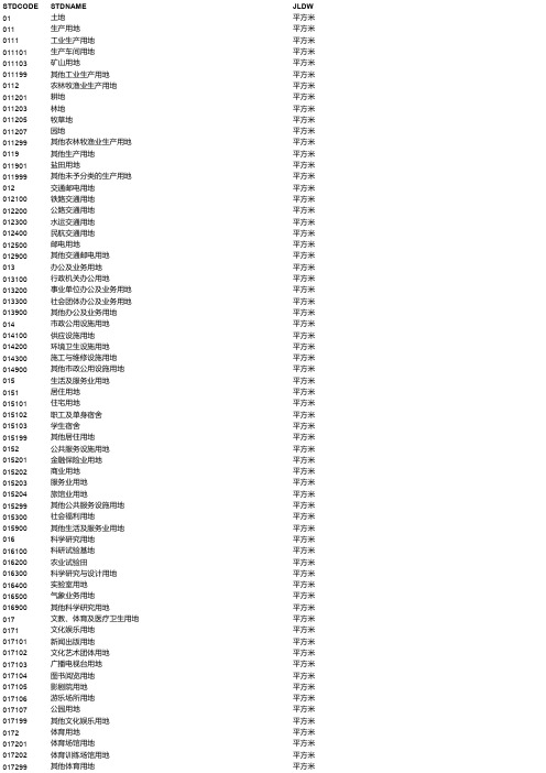 常用办公设备及家具资产分类代码表