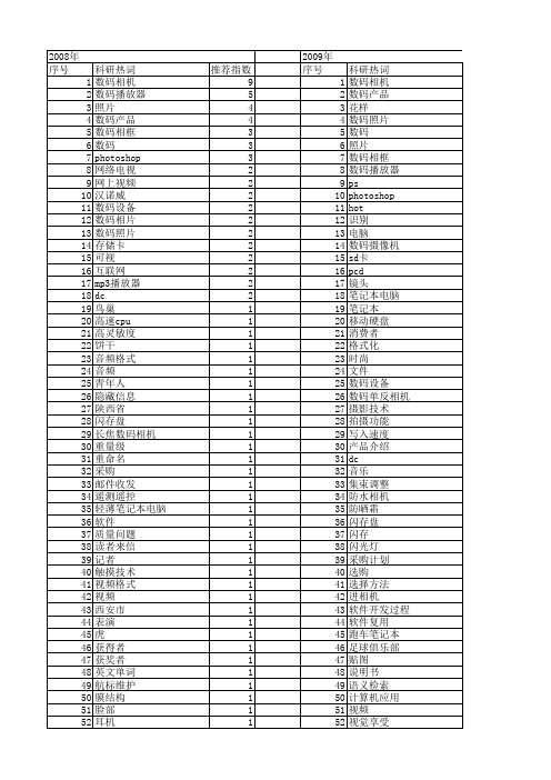 【计算机应用】_数码_期刊发文热词逐年推荐_20140723