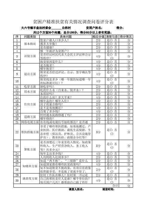 精准扶贫政策调查问卷评分表