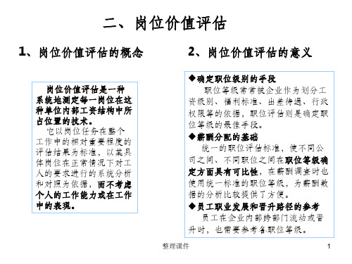 岗位价值评估