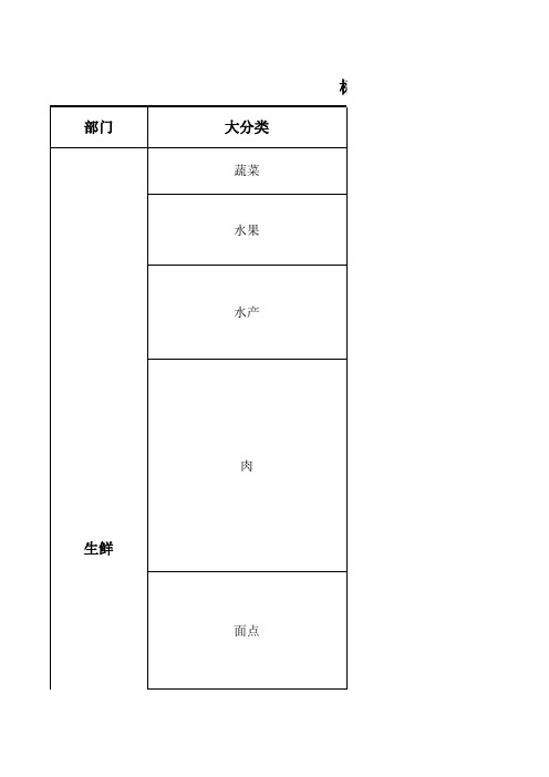 标准超市分类表10.20