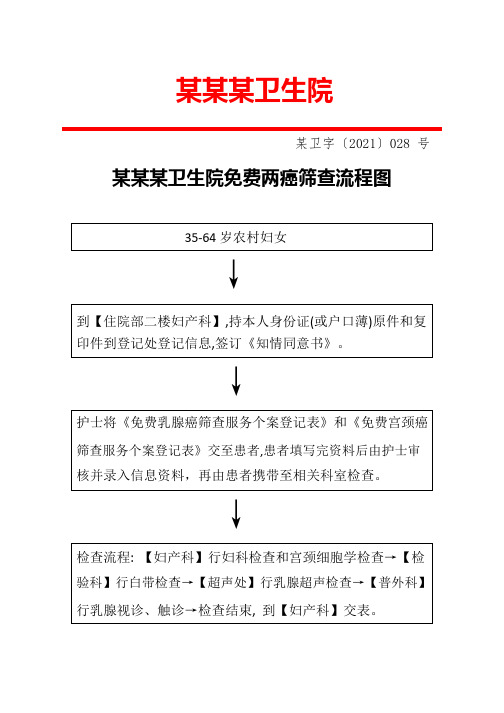 某某某卫生院免费两癌筛查流程图