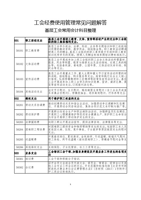 工会经费使用管理常见问题解答【范本模板】