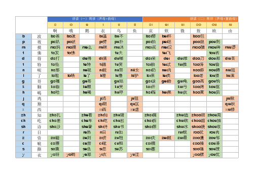 拼音拼读全表