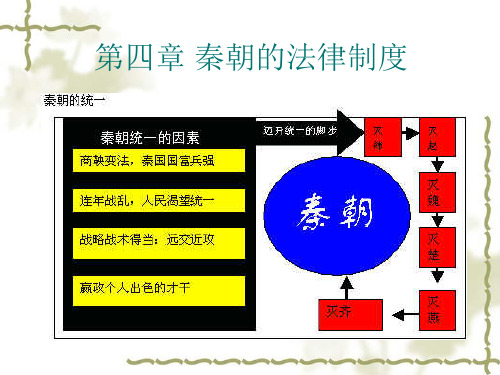 第四章+秦朝的法律