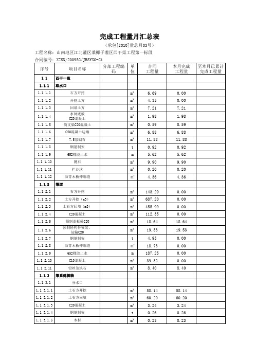 完成工程量月汇总表