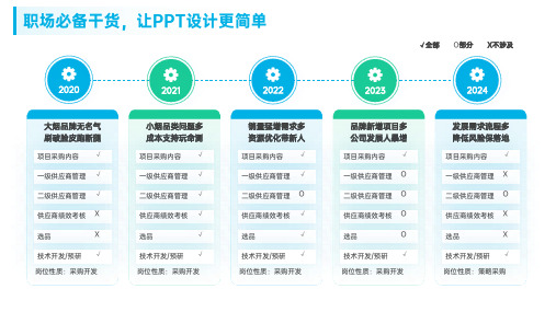 003(青绿色)逻辑架构图PPT模板