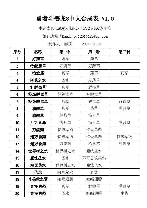 勇者斗恶龙物品合成表