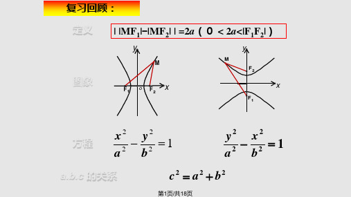 《双曲线的简单几何性质》ppt课件