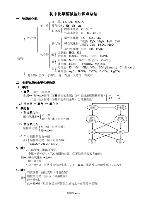 初中化学酸碱盐知识点总结最新版本