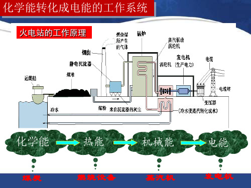 人教版高中化学必修二课件-2.2 化学能与电能1