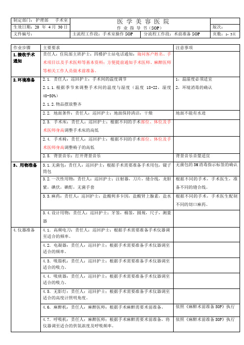 医美整形手术室术前准备SOP标准流程