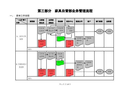 自营部业务管理流程