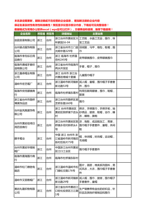 新版浙江省台州围巾工商企业公司商家名录名单联系方式大全214家