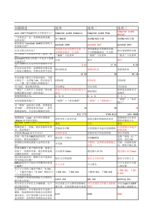 2009 AutoCAD 初级工程师认证题库