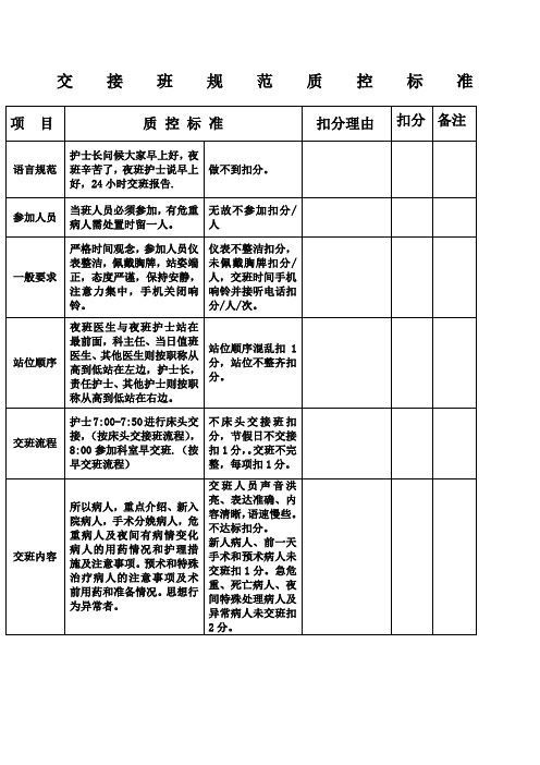 内科系交接班床头交接护理查房评分标准