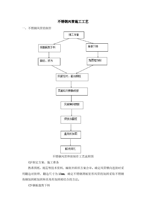 不锈钢风管施工工艺