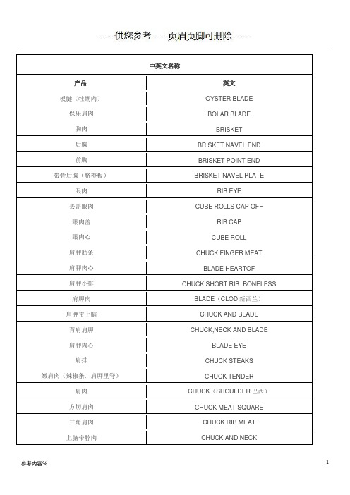 牛肉中英文对照[参考提供]