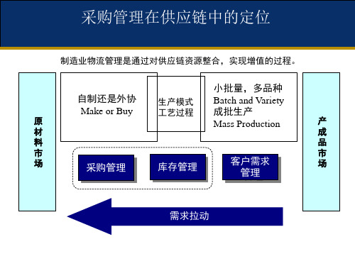 采购师商务谈判知识采购策略和谈判技巧