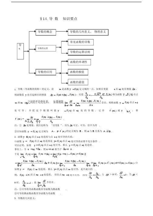 精选高中数学导数知识点归纳总结.docx