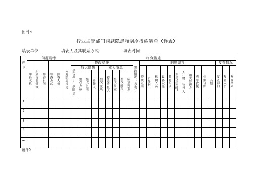 企业三年行动计划“问题隐患和制度措施两个清单”(样表)