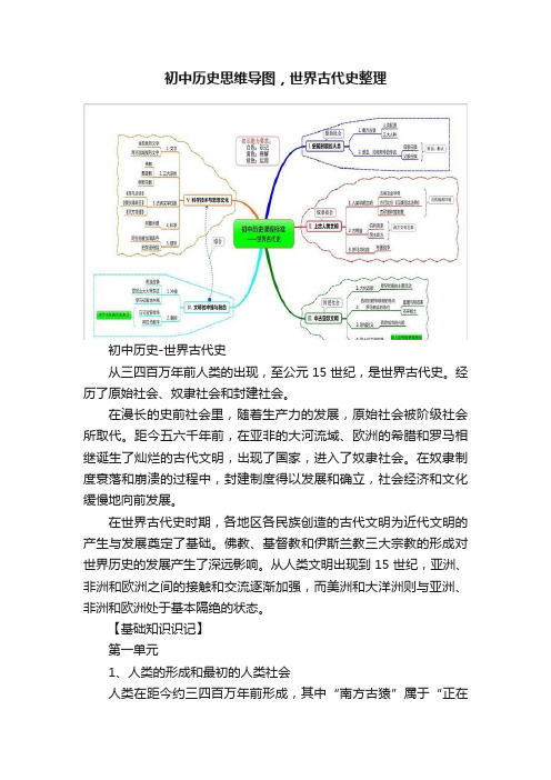 初中历史思维导图，世界古代史整理