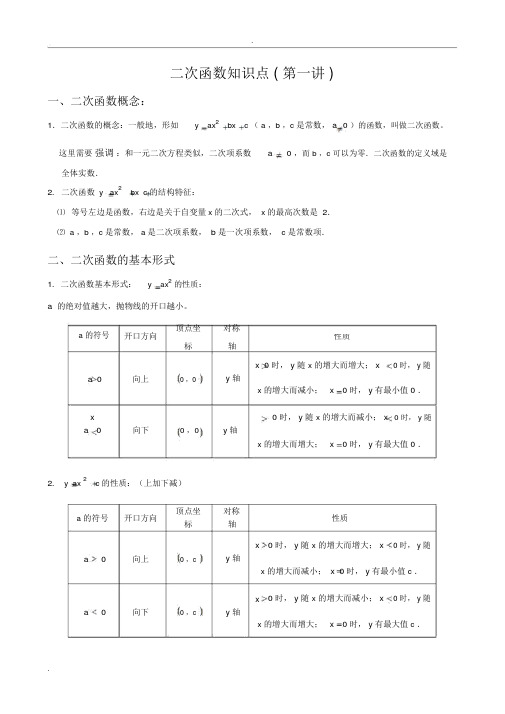 二次函数知识点汇总(全)