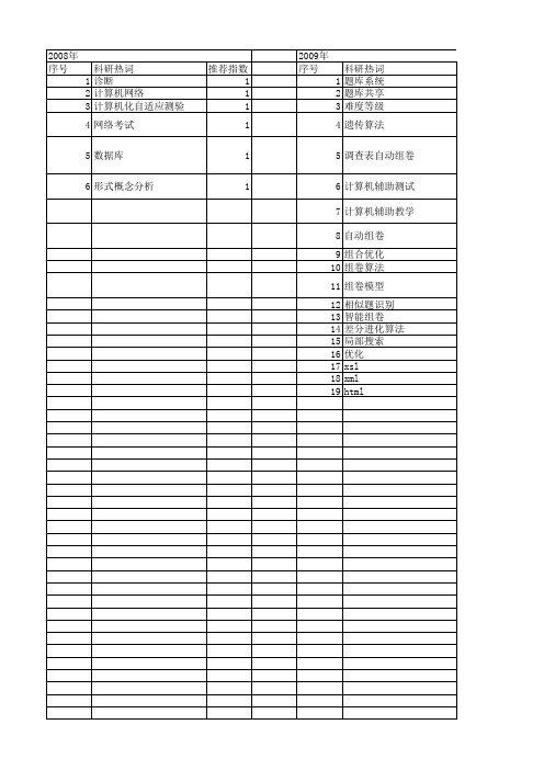 【国家自然科学基金】_题库_基金支持热词逐年推荐_【万方软件创新助手】_20140801