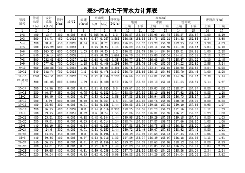 排水管网设计数据表