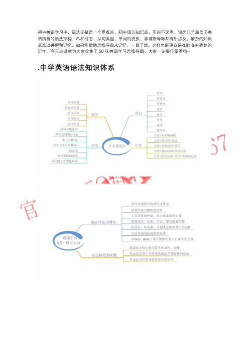 中考知识要点简记归纳之初中英语思维导图大全